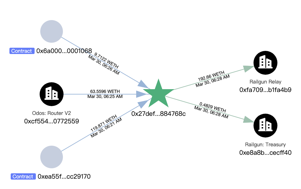 2025年比特币交易平台交易量深度解析：主流交易所安全性、现货合约数据全对比