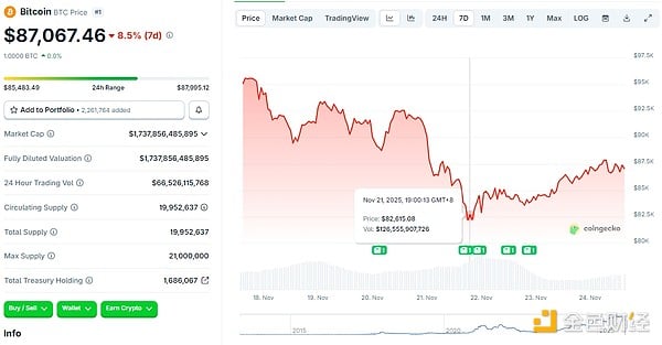 美联储12月降息决策：谁赞成？谁反对？