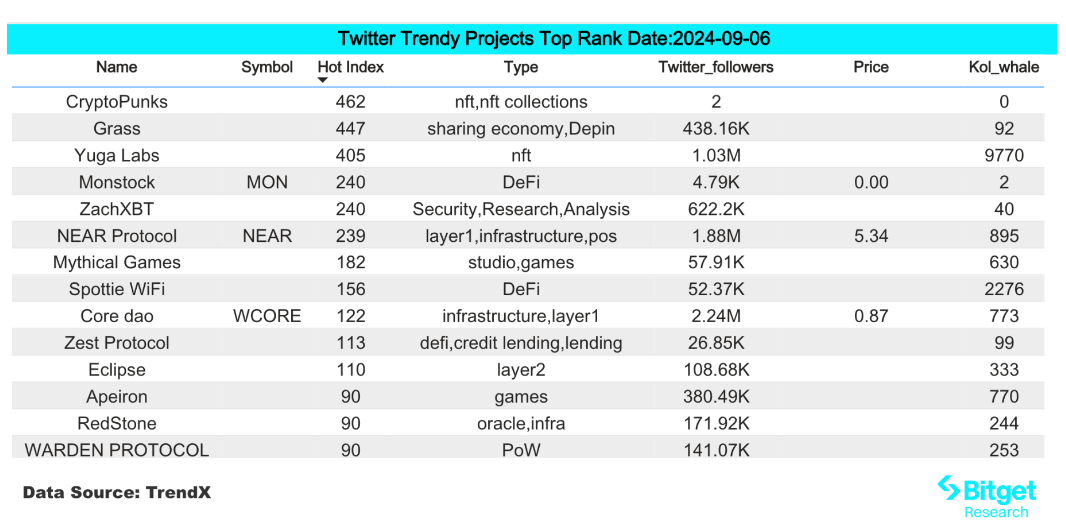 Bitget研究院：美BTC ETF七天净流出10.15亿美元，避险情绪持续加重建议观望