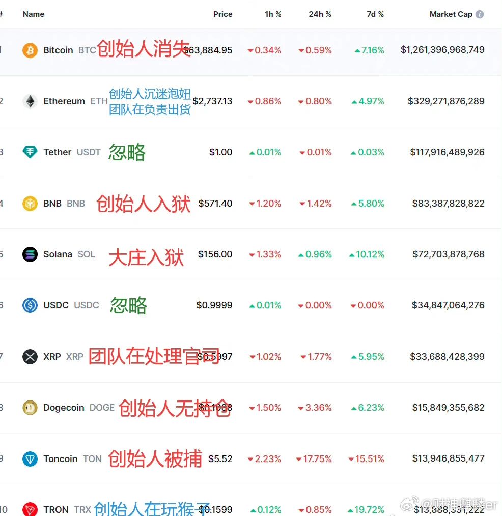 加密货币的“十大风云人物”
