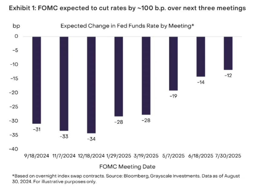 灰度8月报告：ETH跑输大盘，比特币今年有望重测历史前高
