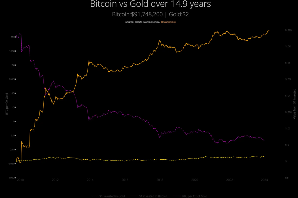 顶级KOL Ansem最新专访：全力押注SOL，Cardano可能将在这个周期「死亡」