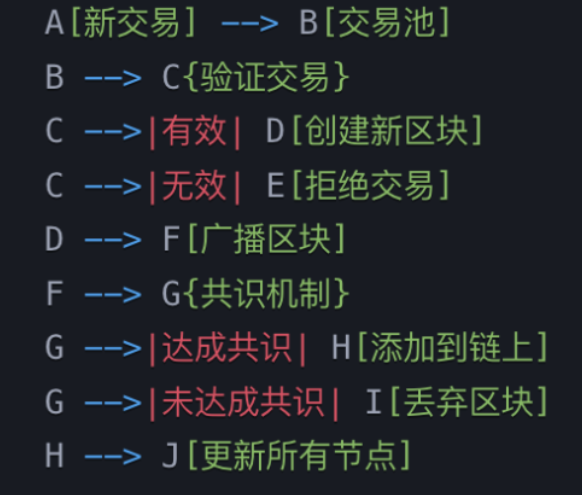 区块链是什么（区块链基础知识）