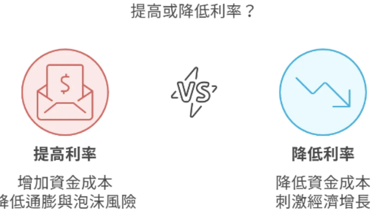 美联储降息是什么意思（美联储降息对加密货币市场有什么影响）