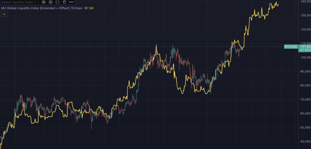 BTC短线再破11万美元大关，行情下一步怎么走？