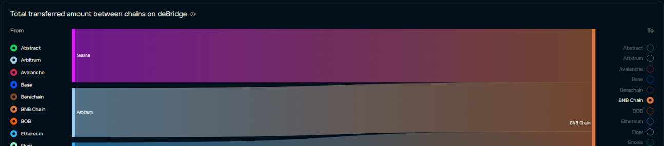 9大公链新观察：公链之王即将易主？Solana退潮与BSC的强势崛起