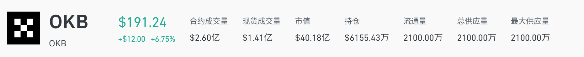 okb最新消息（okb还会涨回来吗）