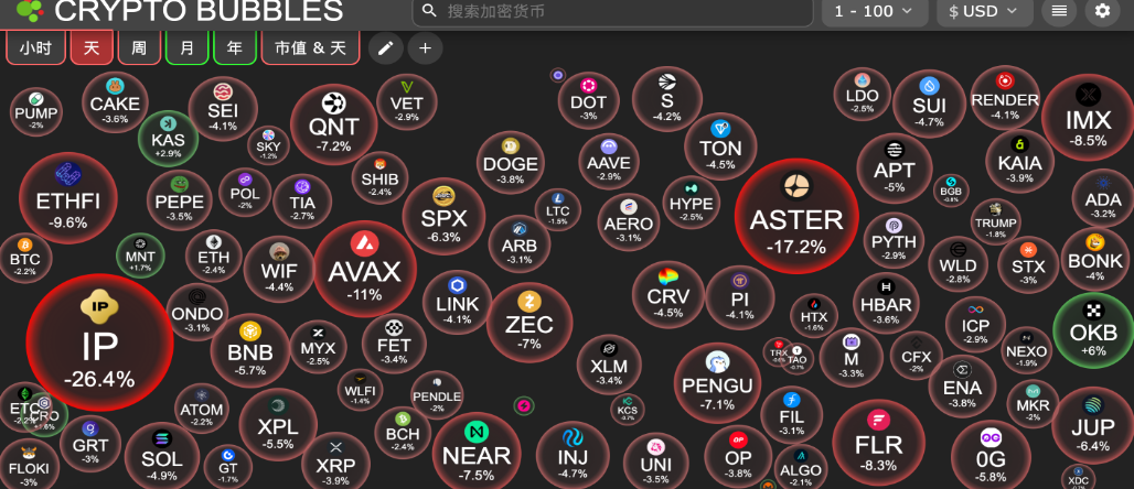 交易时刻：46亿美元BTC期权到期，比特币考验10.7万美元支撑，ETH触及财库公司成本线