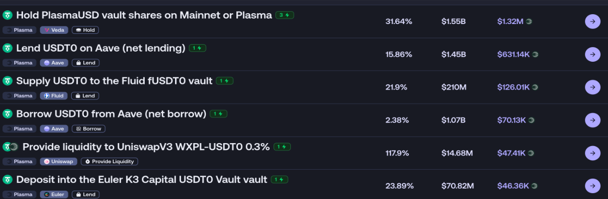 Plasma上线首日市值破百亿，豪华“猪脚饭”营销效果拉满