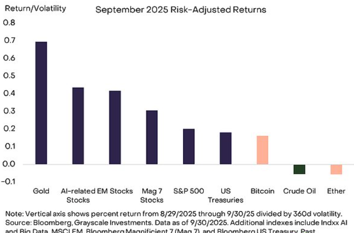 Grayscale：加密市场可能正在走向新的高点