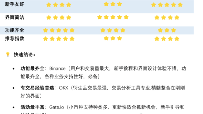 2025虚拟币三大龙头app