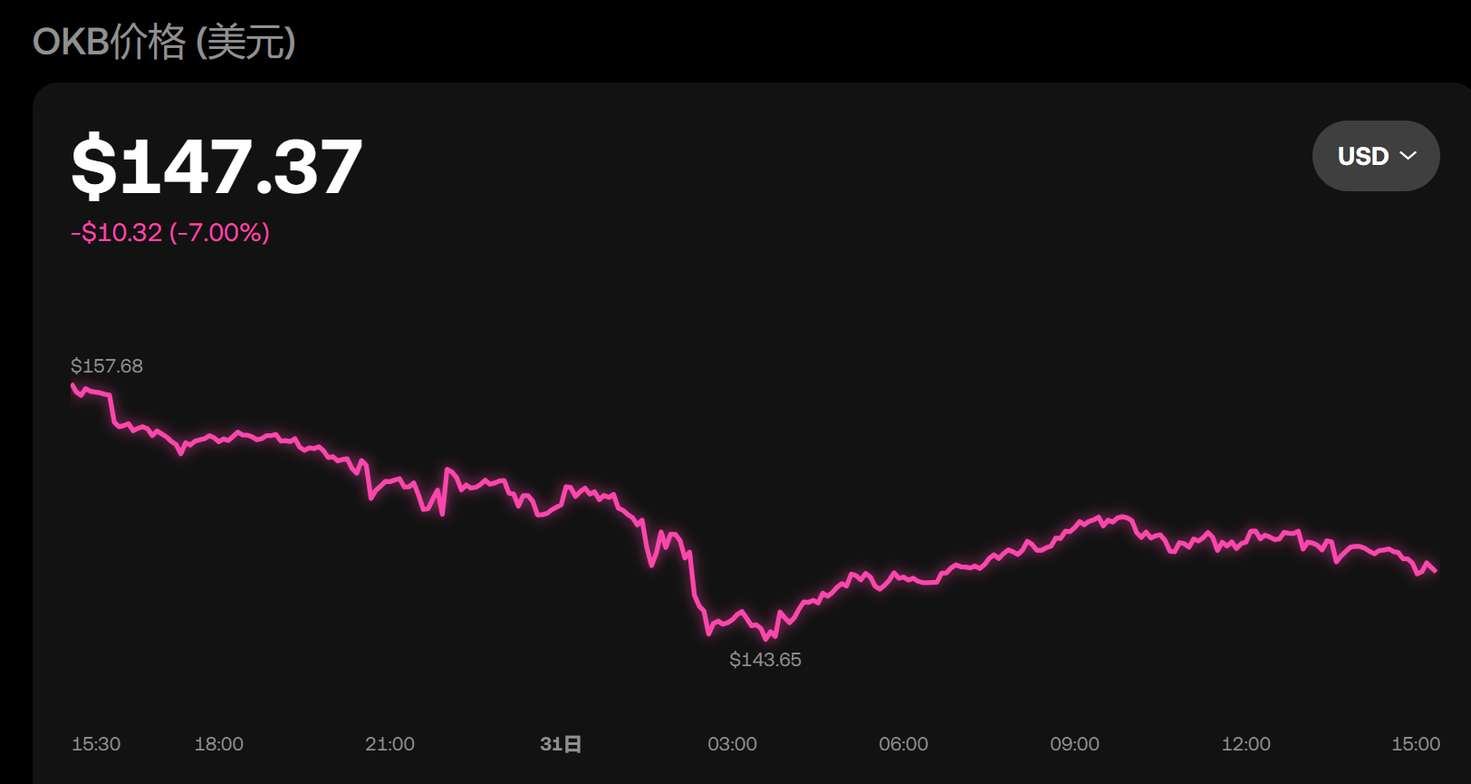 okb币最新消息（okb在哪购买）