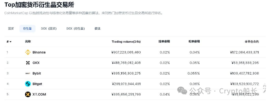 2025年币圈交易所排名分析（虚拟货币十大靠谱的交易平台分析）
