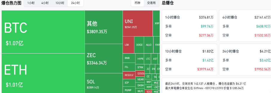 交易时刻：短期回调近尾声？分析师看涨BTC至11万美元，以太坊面临3700-3900美元强阻力区