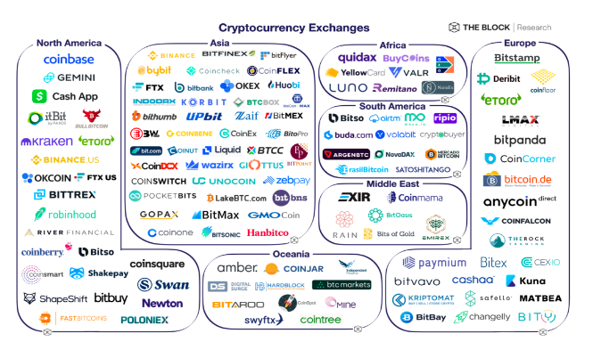世界上 15 家最大的加密货币交易所（币圈十大虚拟货币app交易所排行解析）