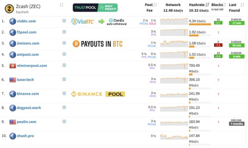 ZEC暴涨1460%的背后：一场矿机销售的完美营销？