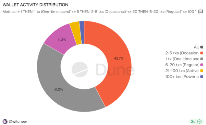 币价大跌九成，领投VC却上演保本戏码？Berachain紧急澄清