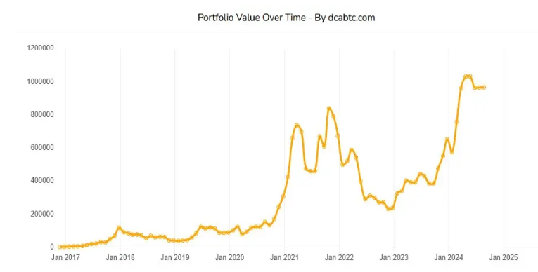 如何度过比特币寒冬？投资策略、建议和底部判断