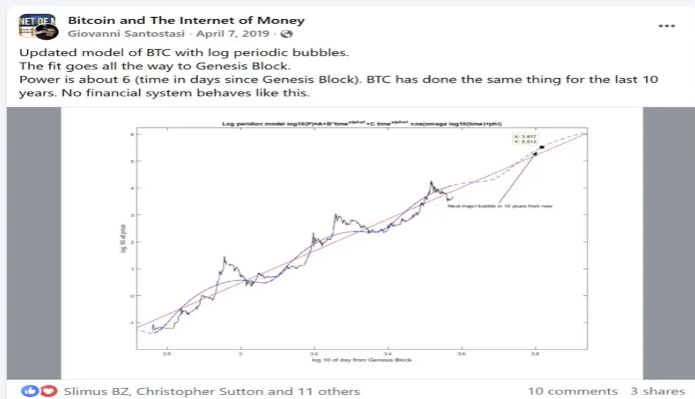 从幂律角度分析：为何今年没有比特币牛市，下次泡沫在何时？ Felix