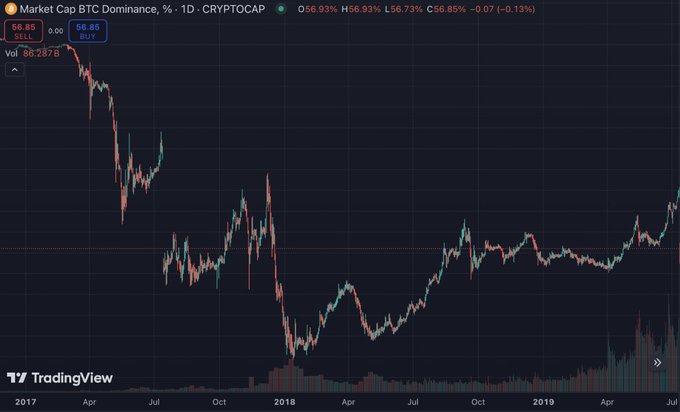 加密货币的走向:从狂野西部到构建坚固护城河