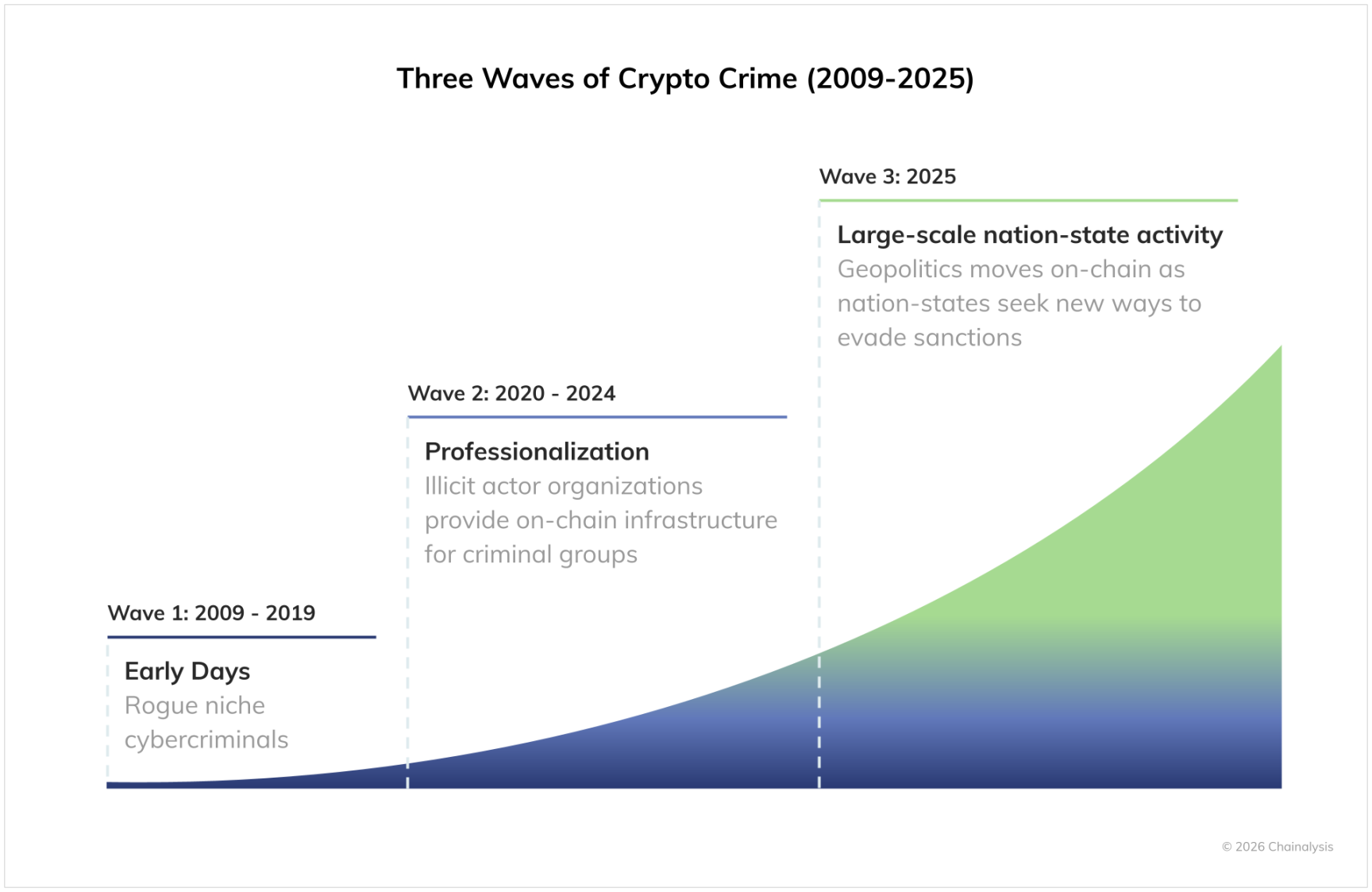2025年比特币交易平台挑选指南：新人首选、手续费对比与安全交易攻略