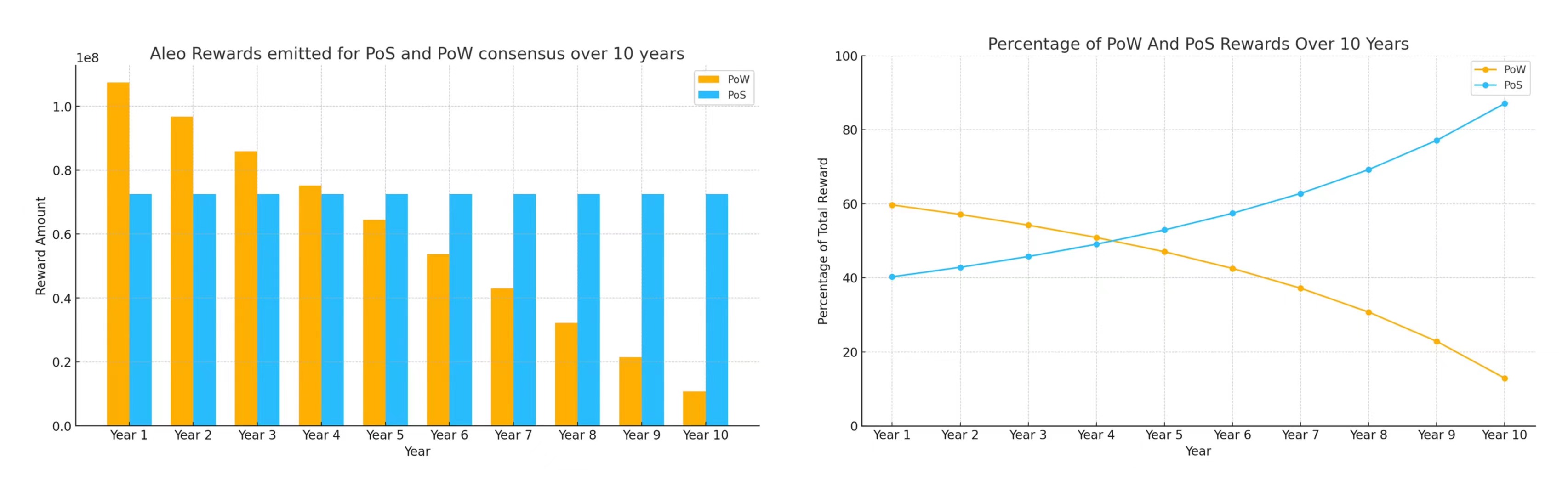 从起步到未来:Aleo深度分析