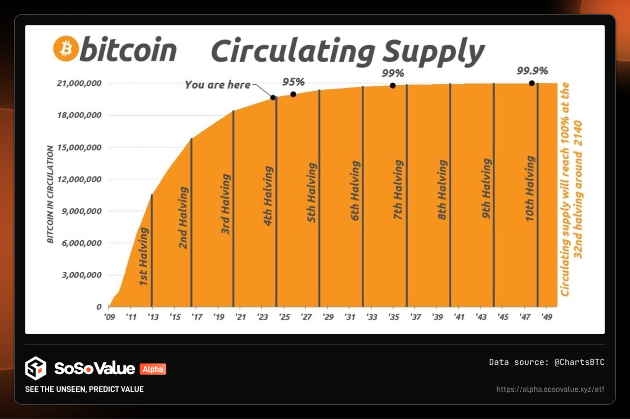 以1000美金实操为例，秒懂现货ETF对比特币价格的影响