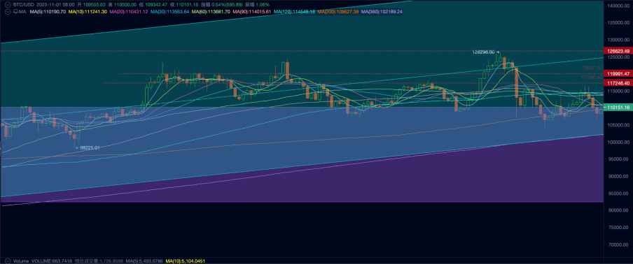 2025年比特币开采成本解析：矿机选择与电费优化全攻略