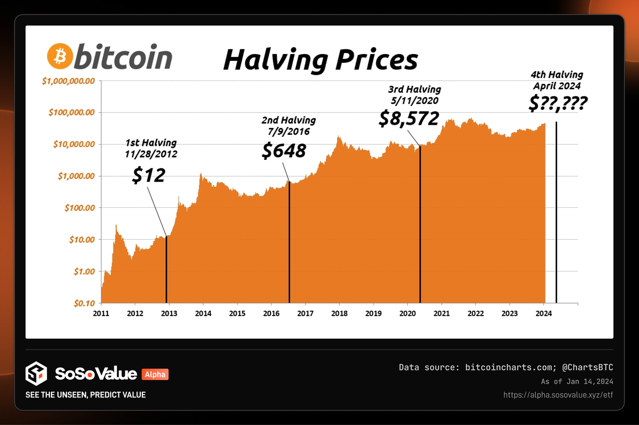 2025年比特币交易平台稳定排行：五大靠谱交易所详细对比指南