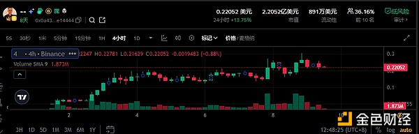 苹果ID购买比特币实用指南：iPhone用户安全交易与主流应用选择