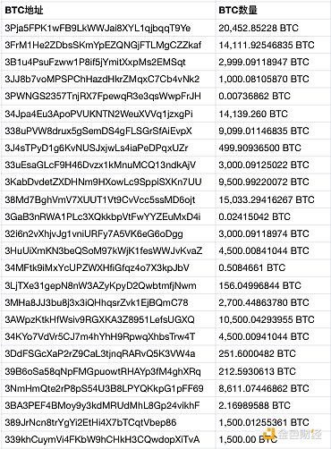 2025年比特币临界点价格走势预测：关键买入信号与突破时机分析