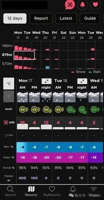 Arthur Hayes最新预测：如果BTC跌至8万，将是绝佳入场时机
