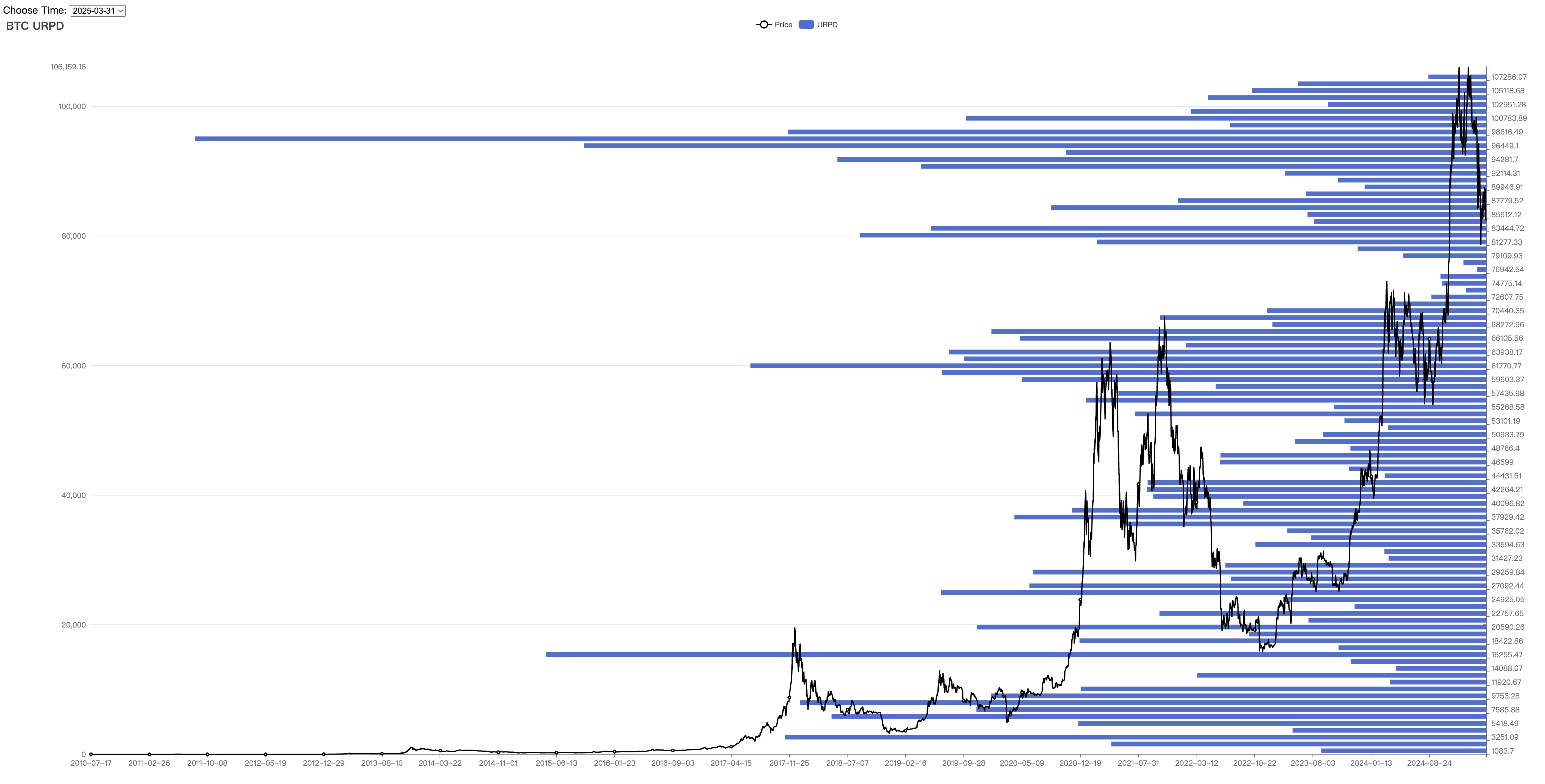加密市场3月报告：冲破关税战迷雾，BTC或于Q2迎来反转行情