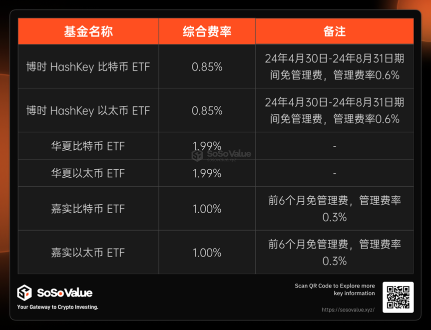 链游庞氏模型启示录从供需角度看香港加密现货ETF的影响