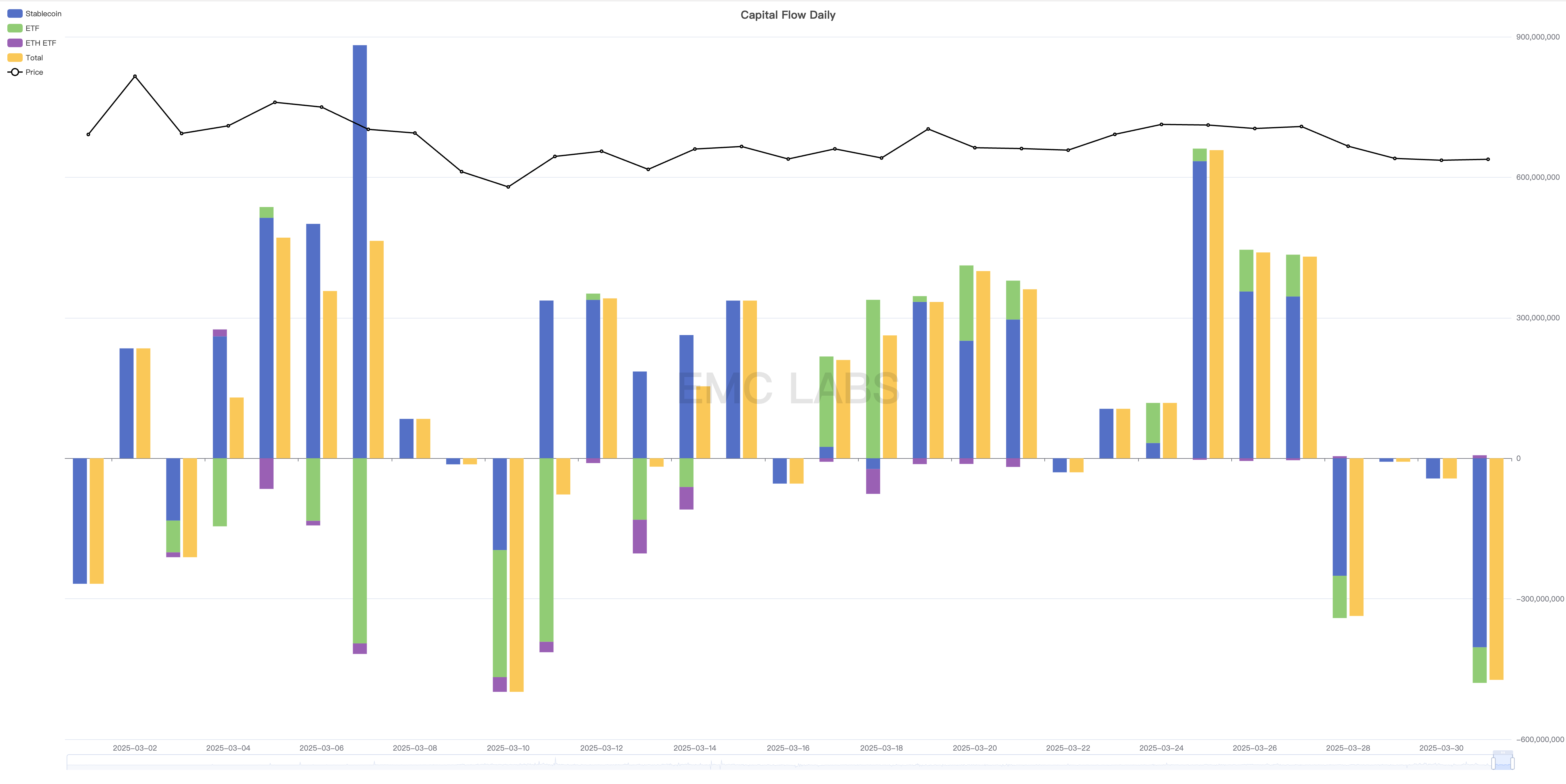 加密市场3月报告：冲破关税战迷雾，BTC或于Q2迎来反转行情