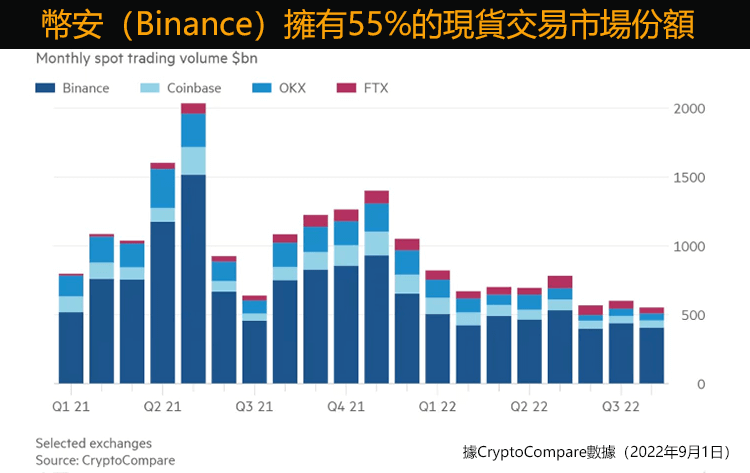 盘立方软件比特币交易功能详解：安全操作指南与手续费解析