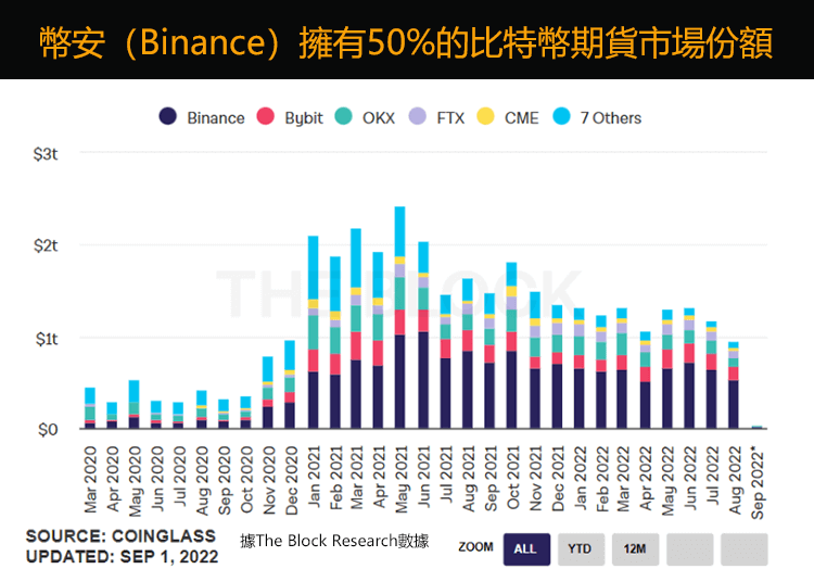 纳斯达克比特币ETF投资指南：代码、价格查询与交易平台选择全解析