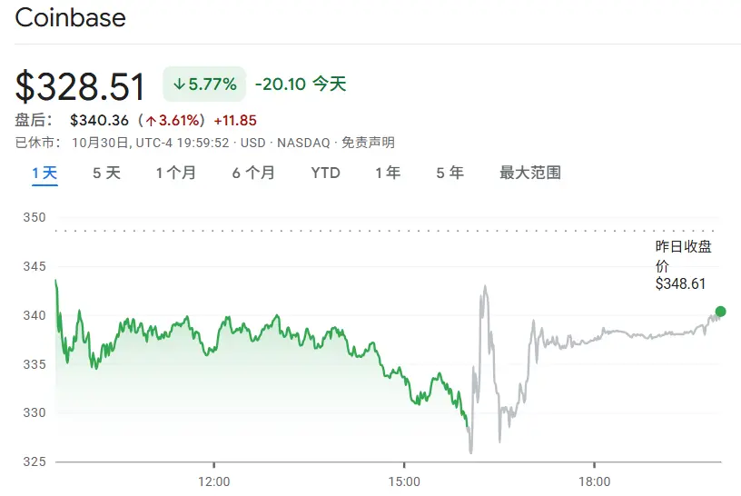 2025年比特币与狗狗币交易平台选择指南：五大主流APP手续费及安全性综合对比