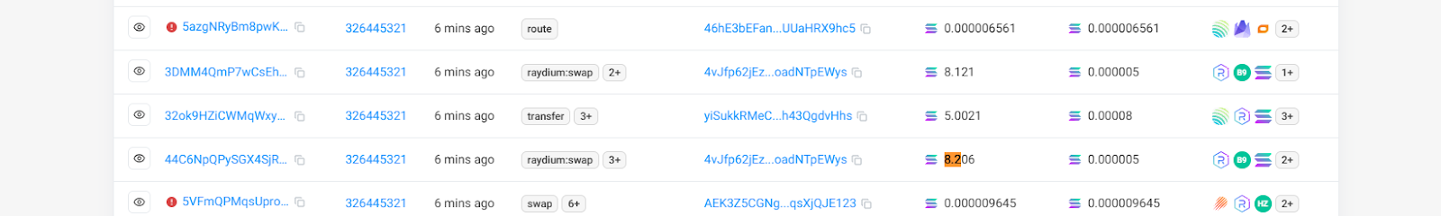 Solana三明治攻击卷土重来:优先费成“保护费”,链上“黑暗循环”再升级